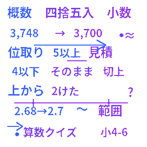 概数・四捨五入クイズ