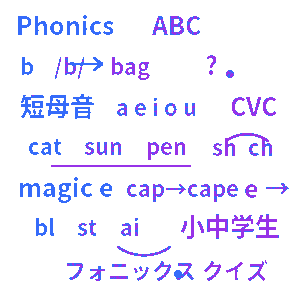 フォニックス基礎クイズ