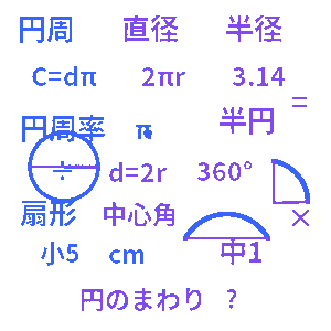 円周の長さクイズ