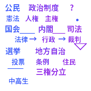 公民・政治制度クイズ