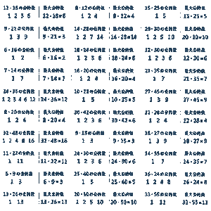 公約数・最大公約数クイズ