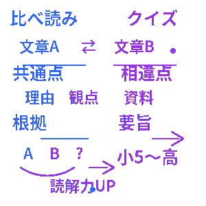 比べ読みクイズ