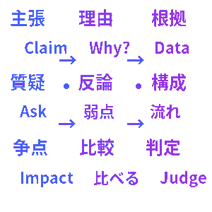 ディベート基礎クイズ