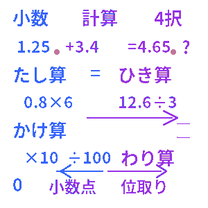 小数計算クイズ