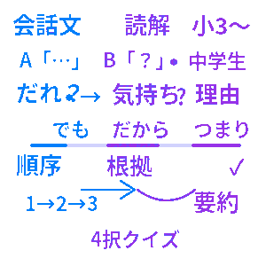 会話文読解クイズ