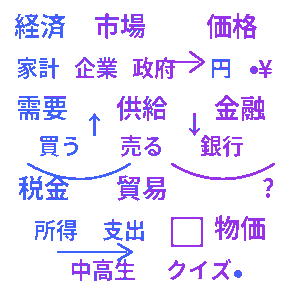 経済の仕組みクイズ