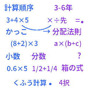計算のきまりクイズ