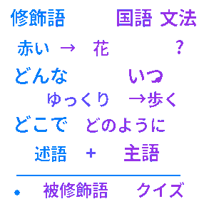 小学生 修飾語クイズ