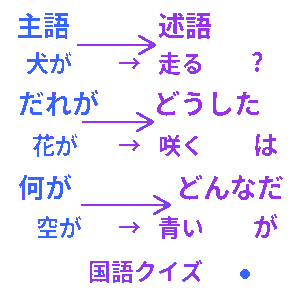 小学生 主語述語クイズ