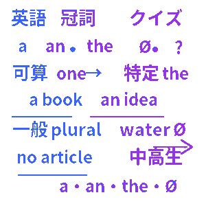 英語冠詞クイズ