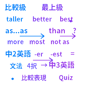 英語比較表現クイズ