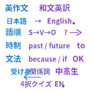 英作文・和文英訳クイズ