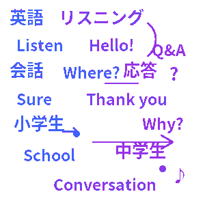 英語リスニング・会話応答クイズ