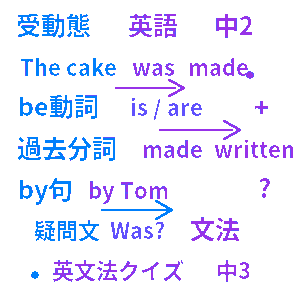英語受動態クイズ