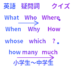 英語疑問詞クイズ