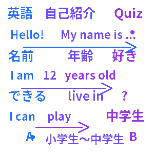 英語自己紹介クイズ