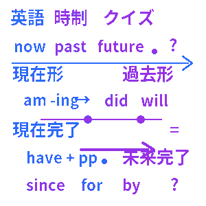 英語時制クイズ