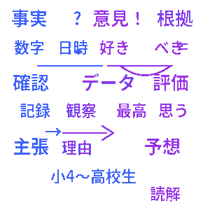 事実と意見の区別クイズ