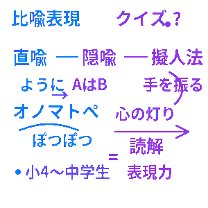 比喩表現クイズ