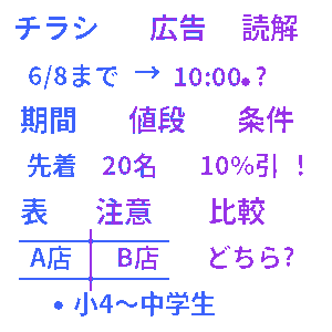 チラシ・広告の読み取りクイズ