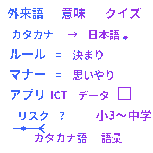 外来語の意味クイズ