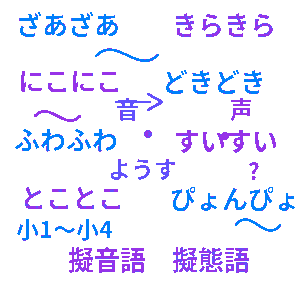 擬音語・擬態語クイズ