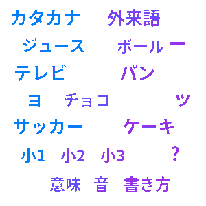 カタカナ外来語クイズ