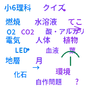 小学6年生 理科クイズ