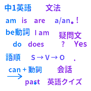 中学1年生 英語文法クイズ