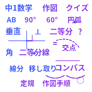 中学数学 作図クイズ