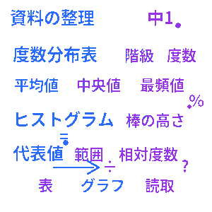 中学1年生 数学 資料の整理クイズ