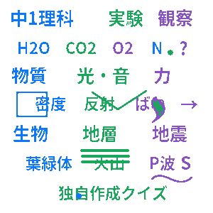 中学1年生 理科クイズ