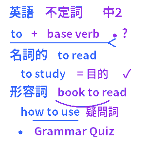 英語不定詞クイズ