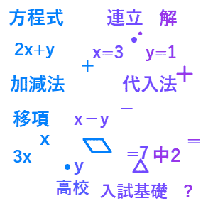中学2年生 数学 方程式クイズ