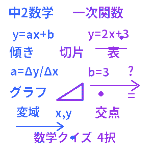 中学2年生 数学 一次関数クイズ