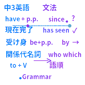 中学3年生 英語文法クイズ