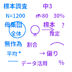 中学数学・標本調査クイズ