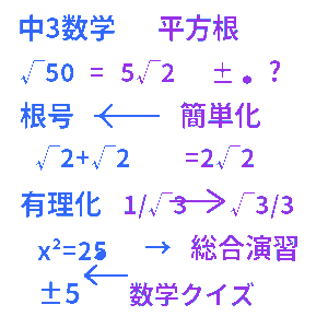 中学3年生 数学 平方根クイズ