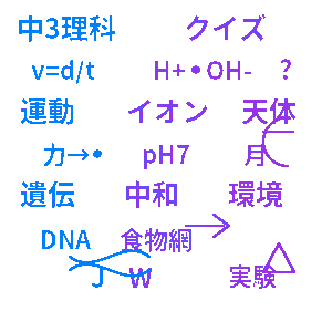 中学3年生 理科クイズ