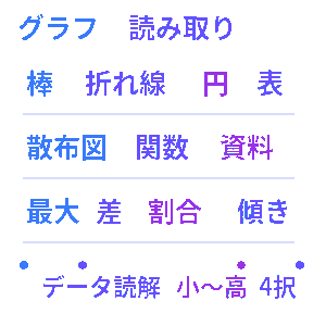 グラフ読み取りクイズ