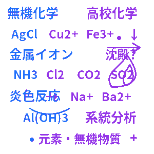無機化学 高校化学クイズ