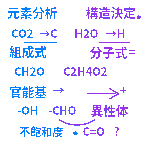 構造決定 高校化学クイズ