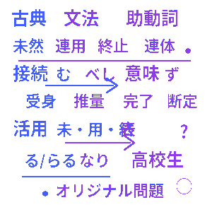 高校生 古典文法・助動詞クイズ
