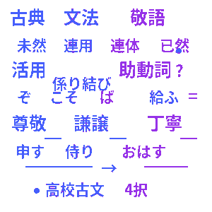 高校生 古典文法・敬語クイズ