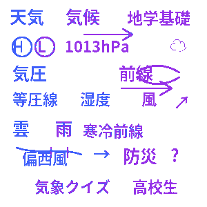 高校地学基礎 天気と気候クイズ