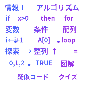 情報Ⅰ アルゴリズムクイズ
