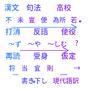 高校生 漢文句法クイズ