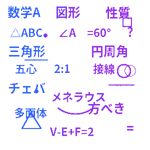 高校数学A 図形の性質クイズ