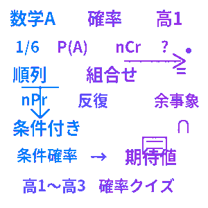 高校数学A 確率クイズ