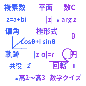 高校数学C 複素数平面クイズ
